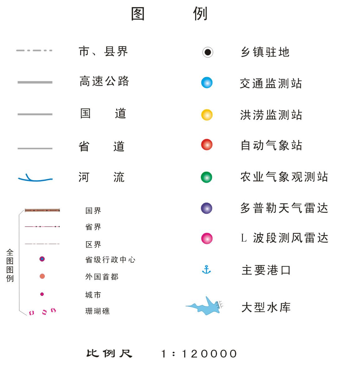 图2(图例)